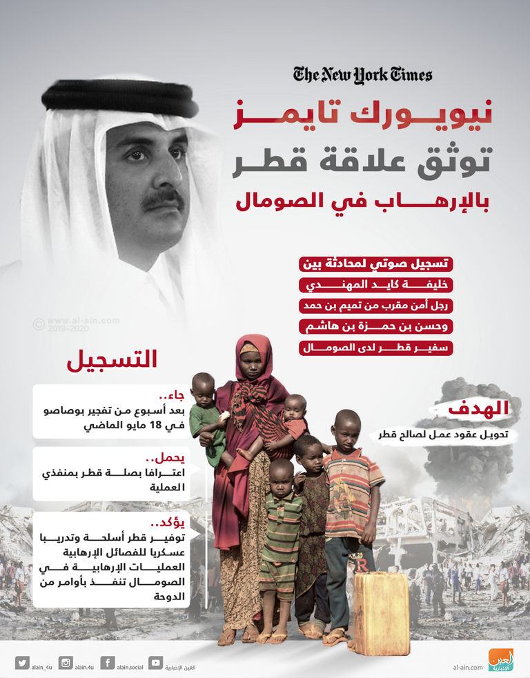 نيويورك تايمز توثق علاقة قطر بالإرهاب