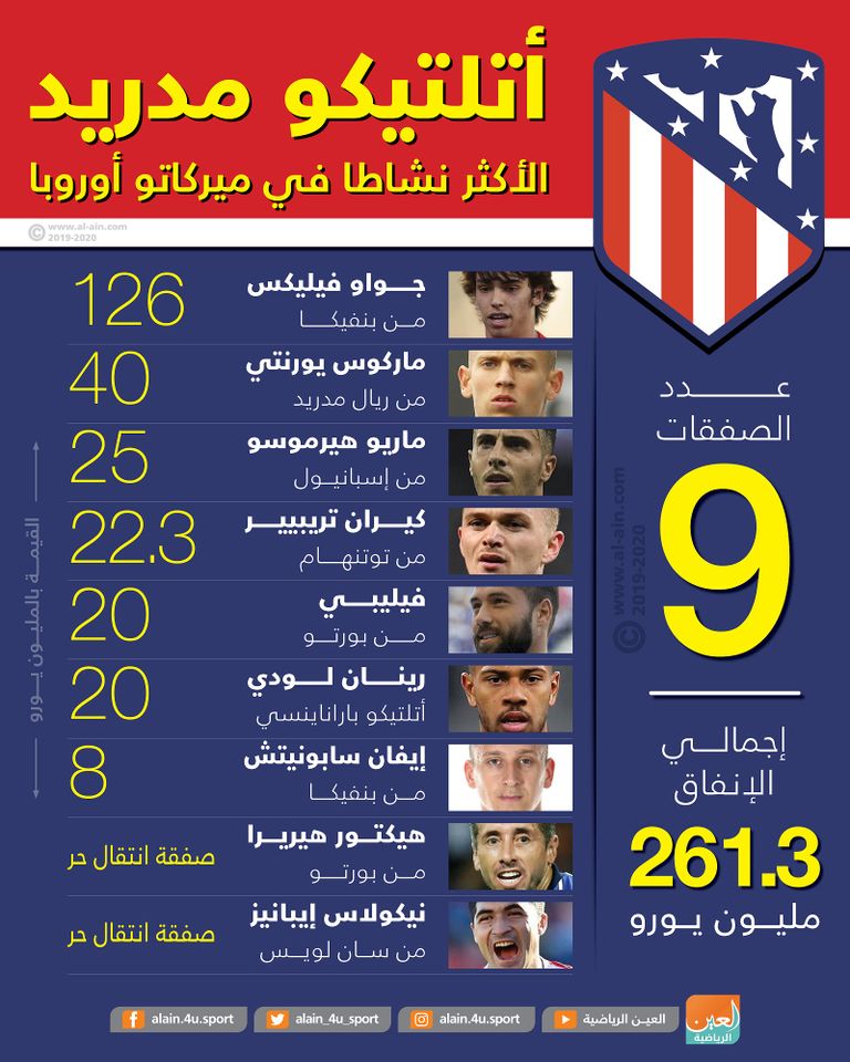 أتلتيكو مدريد 