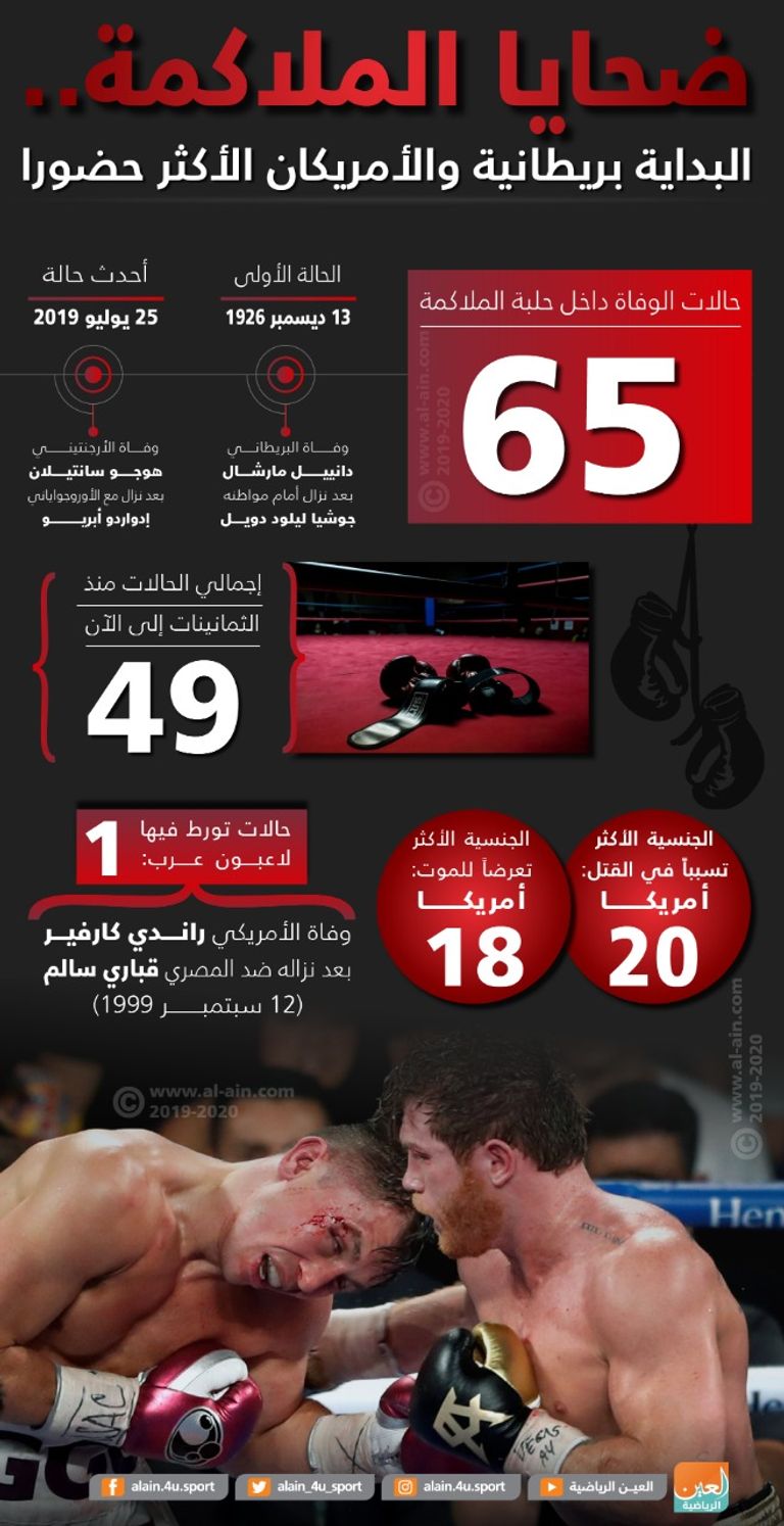 الملاكم ماكسيم داداشيف