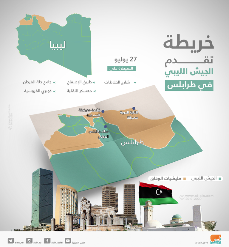 تأييد شعبي ليبي لقوات الجيش الوطني