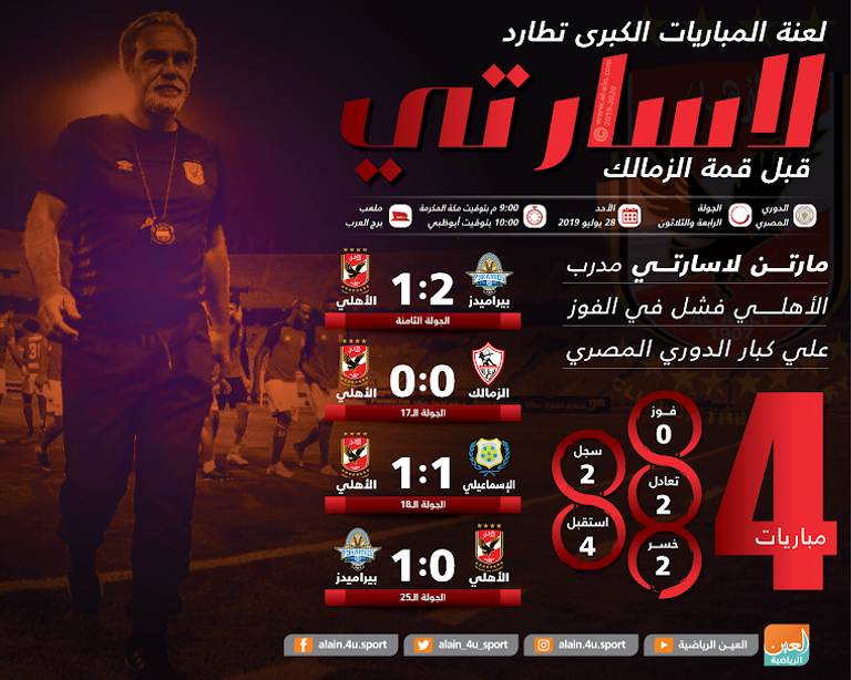 مارتن لاسارتي