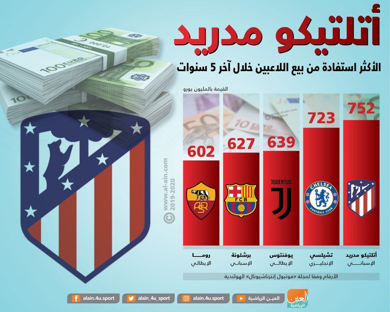 أتلتيكو مدريد