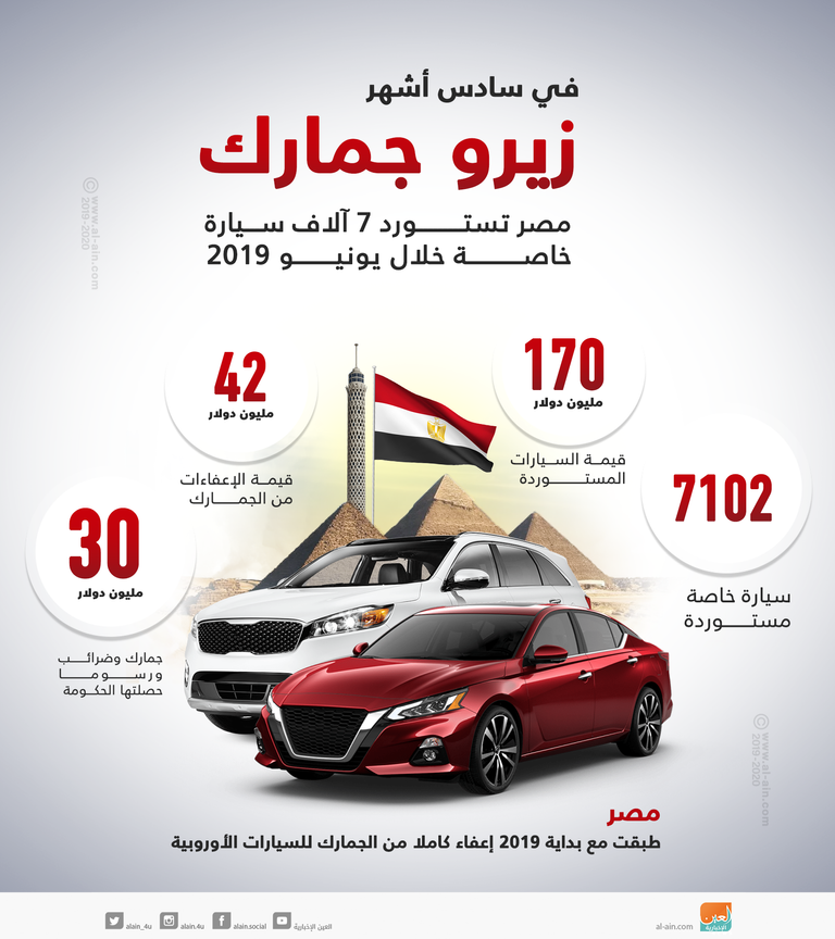 حساب جمارك السيارات في السعوديه المستعمله