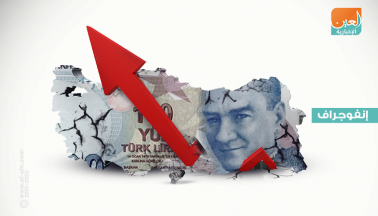 أزمة الديون تعصف باقتصاد أنقرة