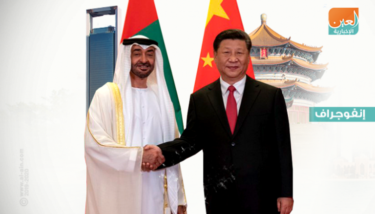 الشيخ محمد بن زايد آل نهيان والرئيس الصيني