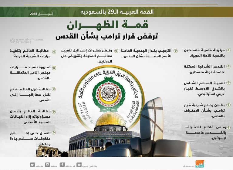 مواقف مشرفة للملك سلمان بن عبدالعزيز تجاه القضية الفلسطينية