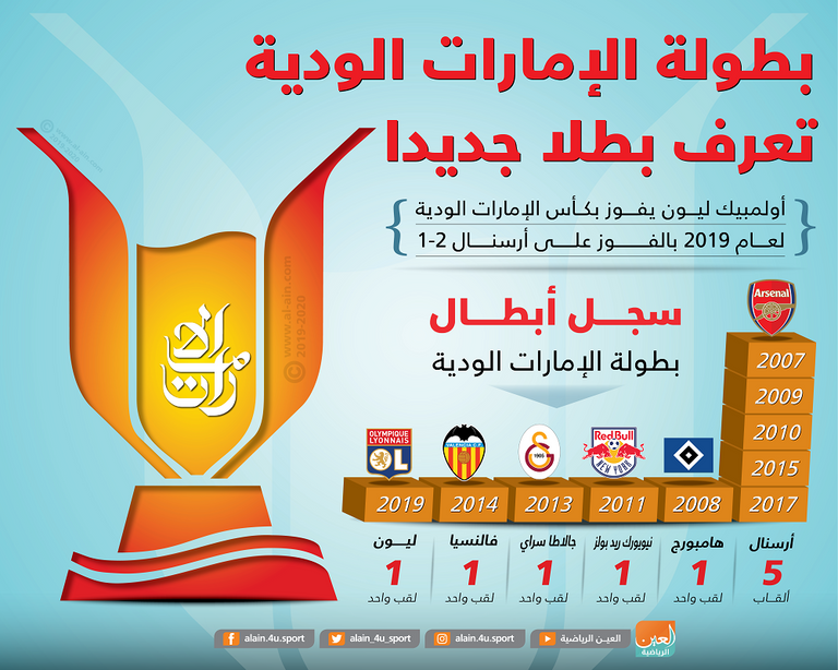 أرسنال وليون