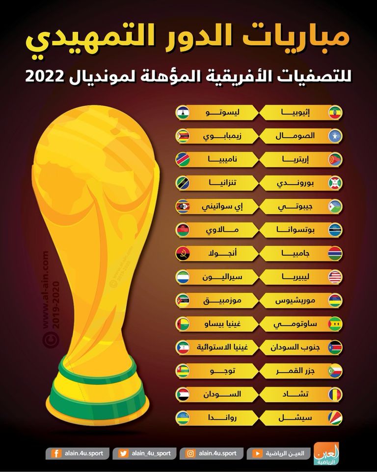 كأس العالم 