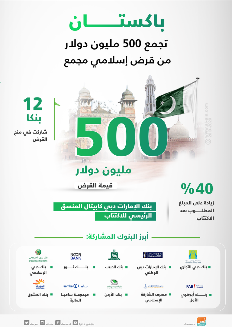 بنوك إماراتية تشارك في قرض بنصف مليار دولار لباكستان باكستان تقترض نصف مليار دولار