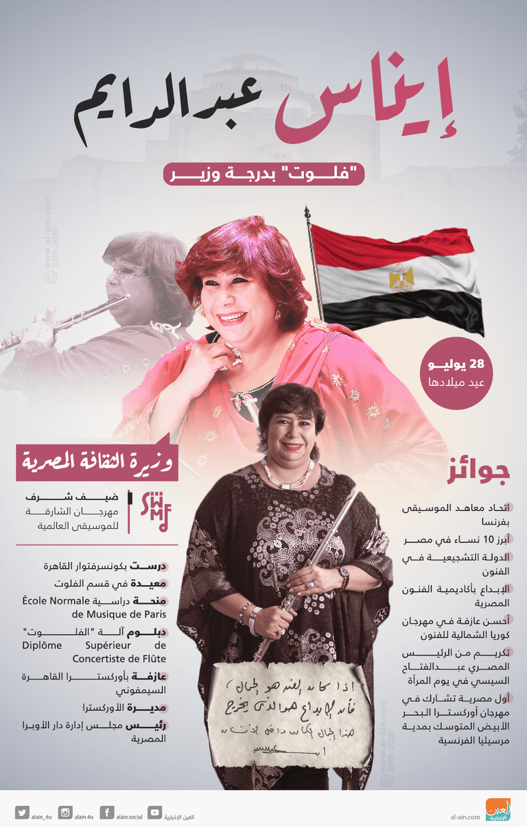 الدكتورة إيناس عبدالدايم وزيرة الثقافة المصرية