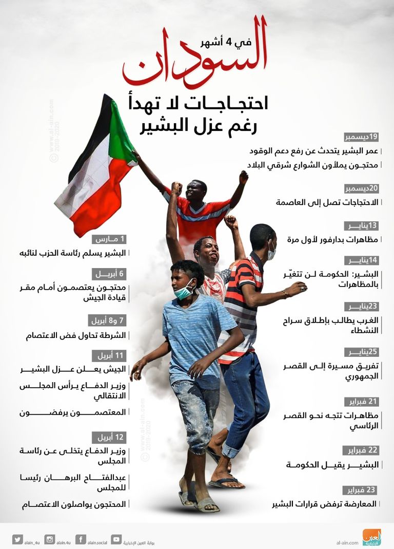 احتجاجات طلابية بالسودان-أرشيفية