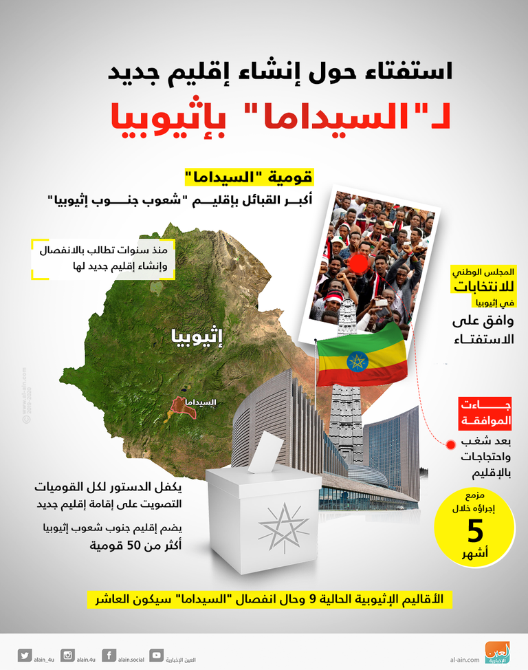 أديس أبابا -أرشيفية