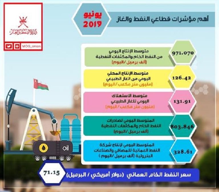 جانب من توقيع الاتفاقية