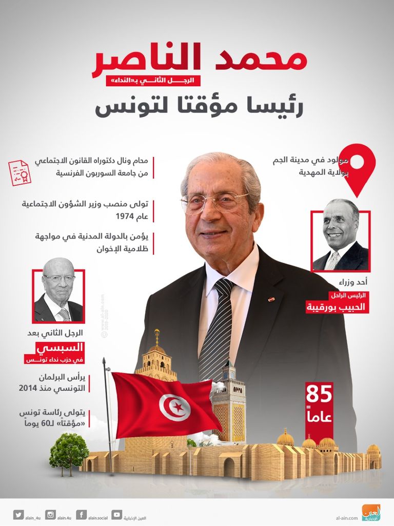 عبدالكريم الزبيدي وزير الدفاع التونسي