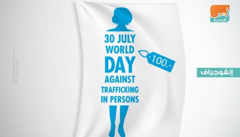 اليوم العالمي لمكافحة الاتجار بالبشر