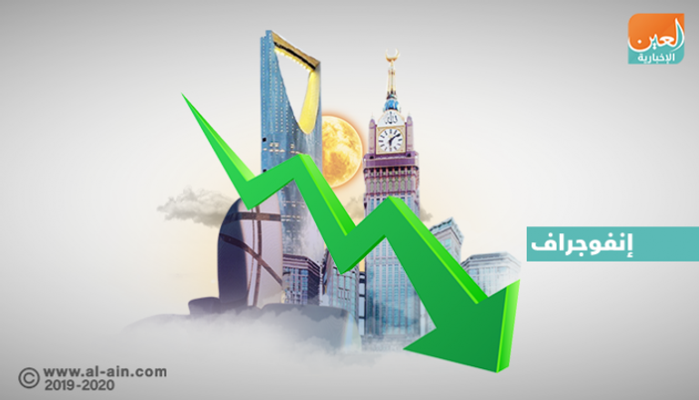 أرقام الميزانية السعودية تؤكد فاعلية الإصلاحات المالية والهيكلية