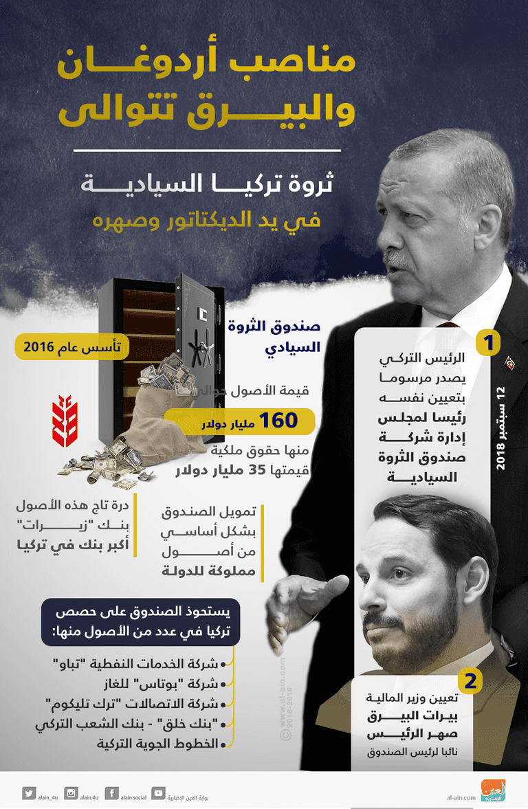 صحيفة ألمانية: صهر أردوغان سبب أزمات الاقتصاد