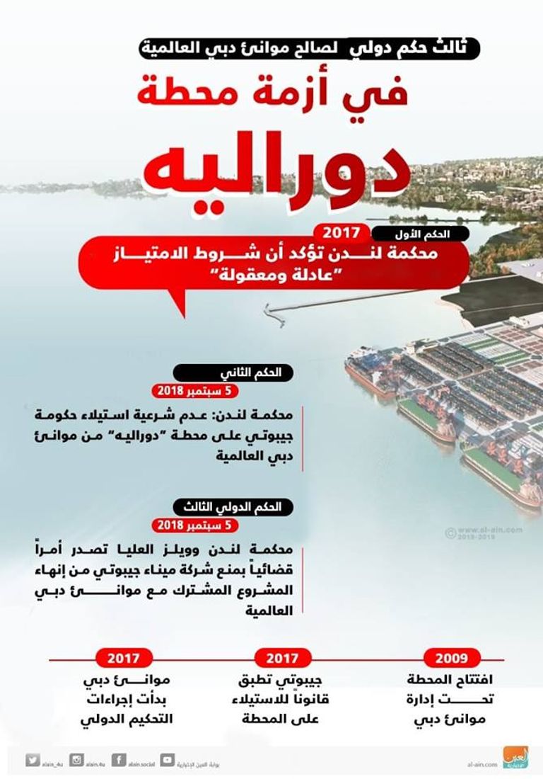 موانئ دبي العالمية- أرشيف