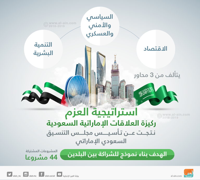 الدكتور أنور بن محمد قرقاش وزير الدولة الإماراتي للشؤون الخارجية