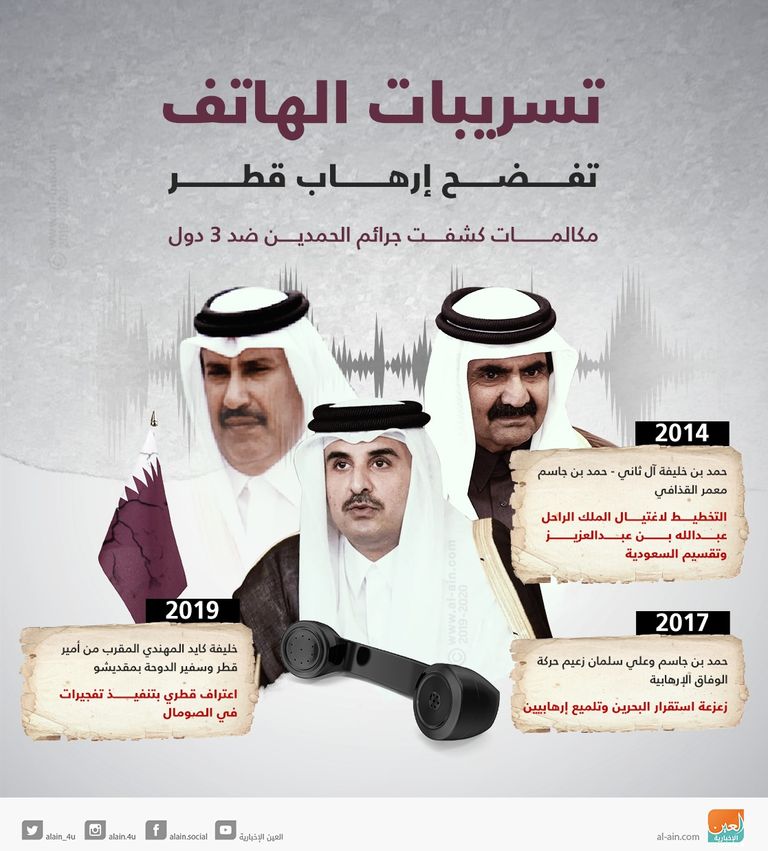 الدعاية للأكاذيب حيلة قطر للتغطية على دعمها للإرهاب