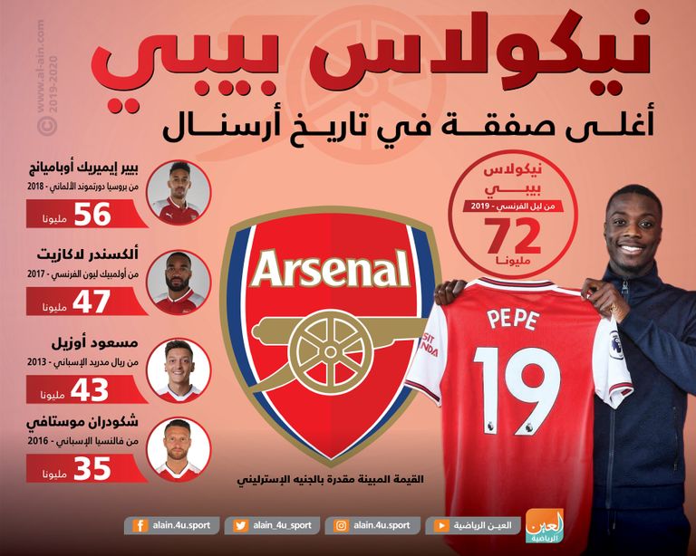 نيكولاس بيبي لاعب أرسنال