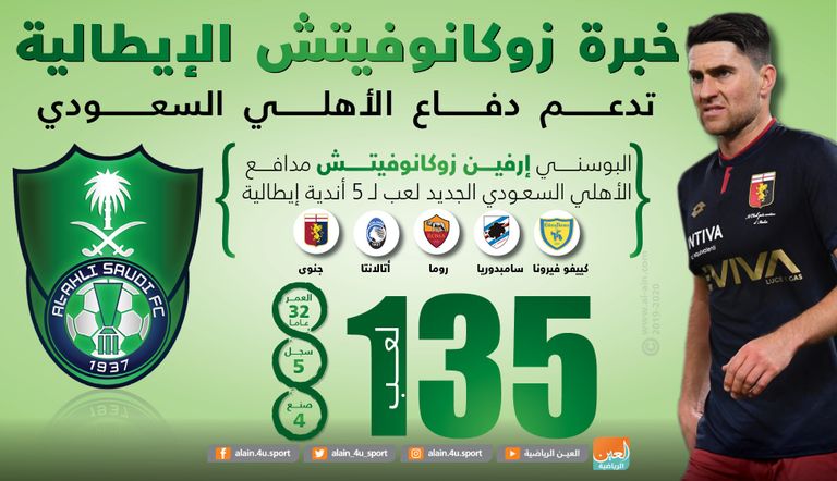 إرفين زوكانوفيتش