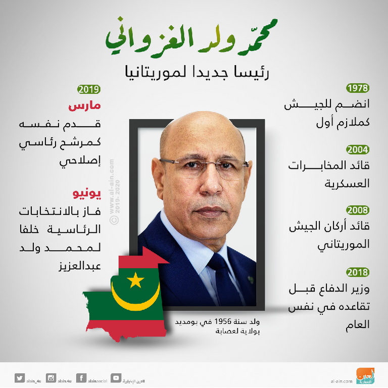 الرئيس الموريتاني المنتخب محمد ولد الغزواني