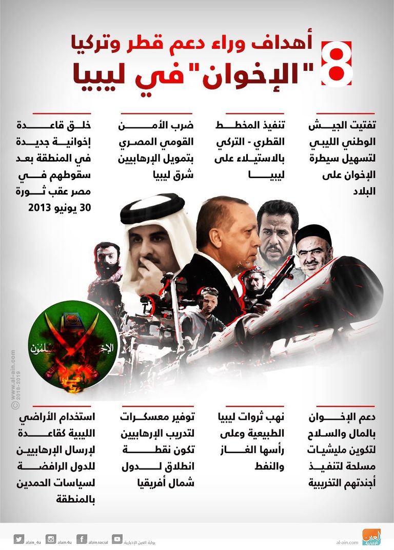 أردوغان يستخدم ليبيا ساحة لتجربة أسلحته - أرشيفية