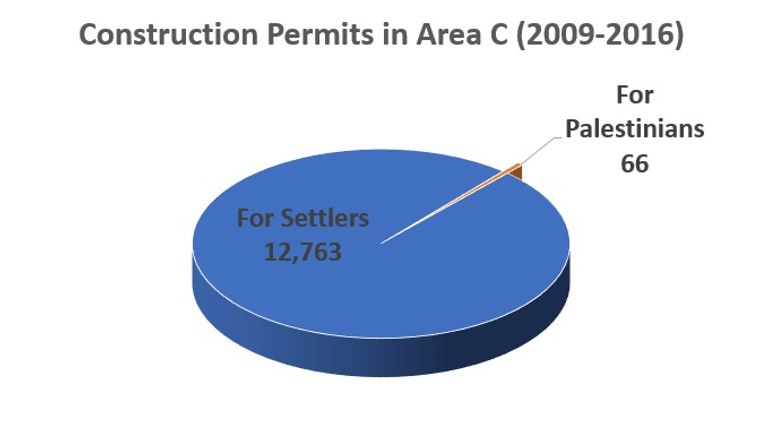 قوات حماس في غزة
