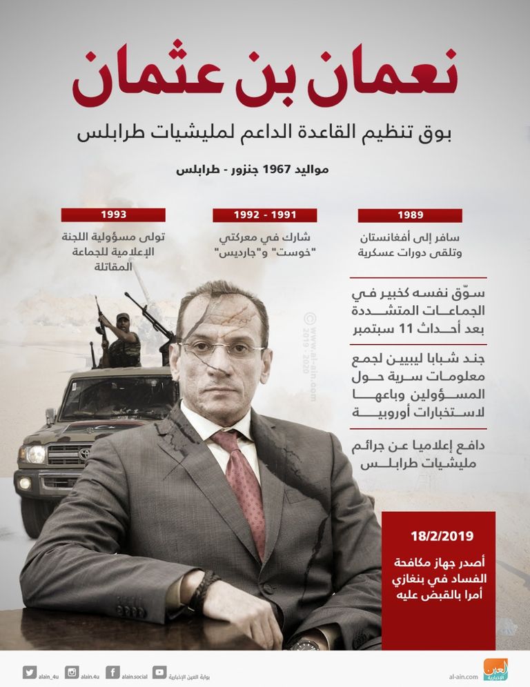 السراج والمليشيات