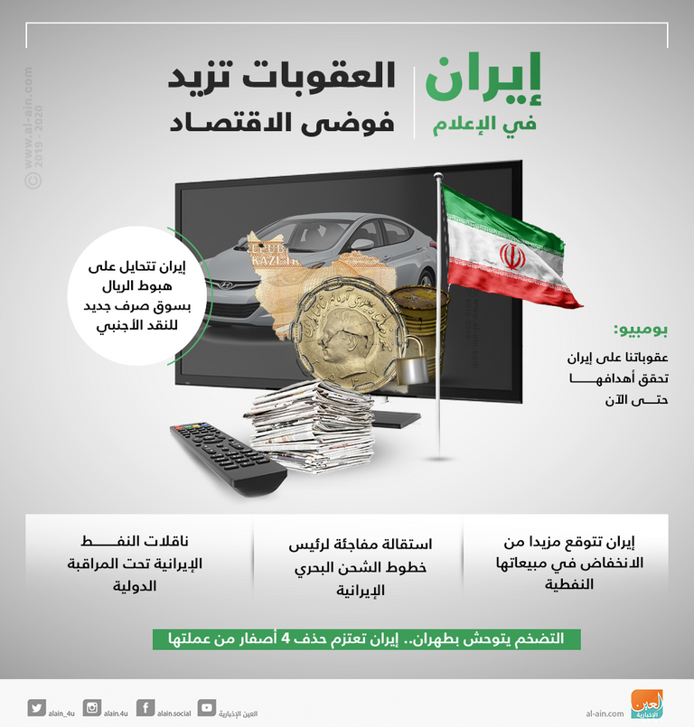 إيران في الإعلام.. العقوبات تزيد فوضى الاقتصاد