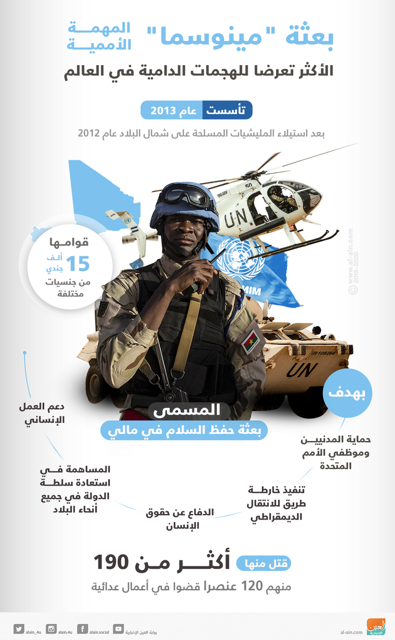 مهمة (مينوسما) الأكثر تكلفة بشريا