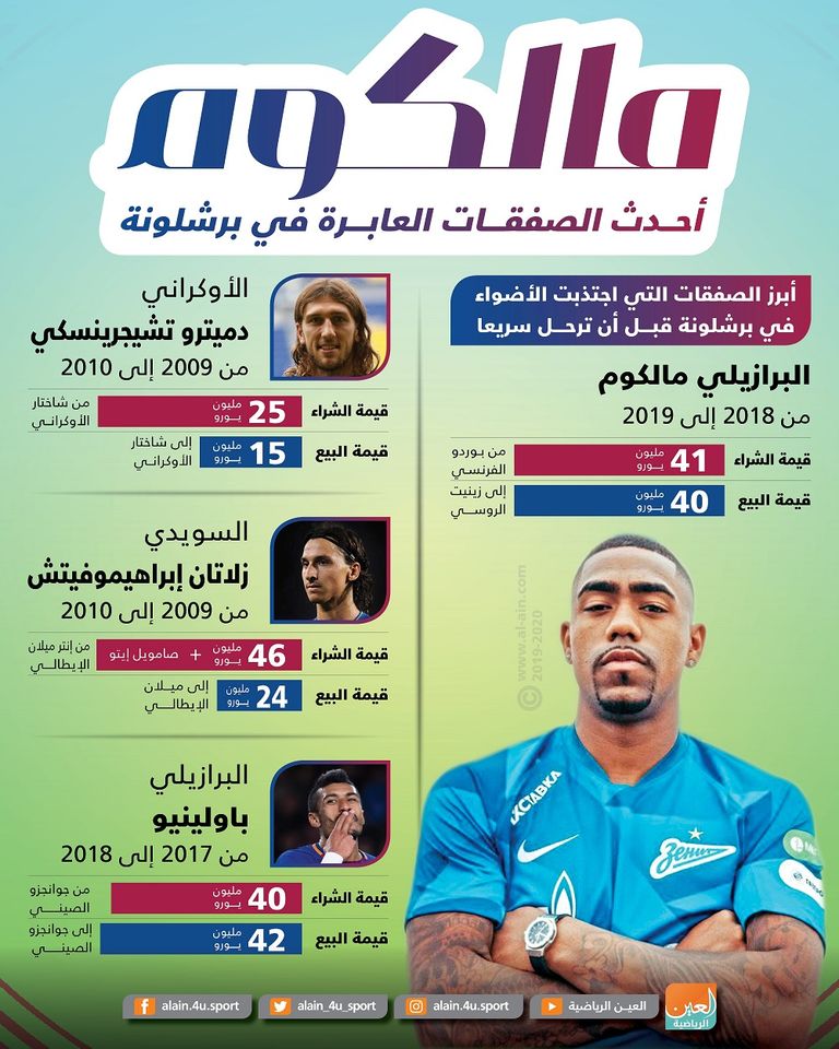 مالكوم لاعب زينيت