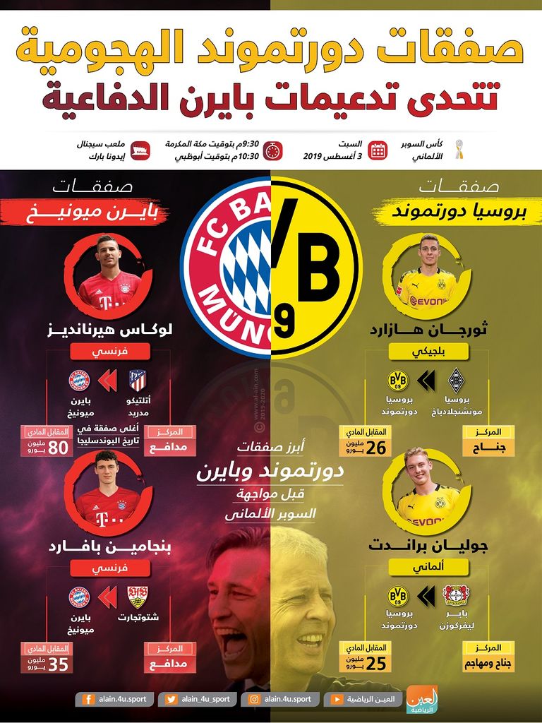 بافارد وبراندت