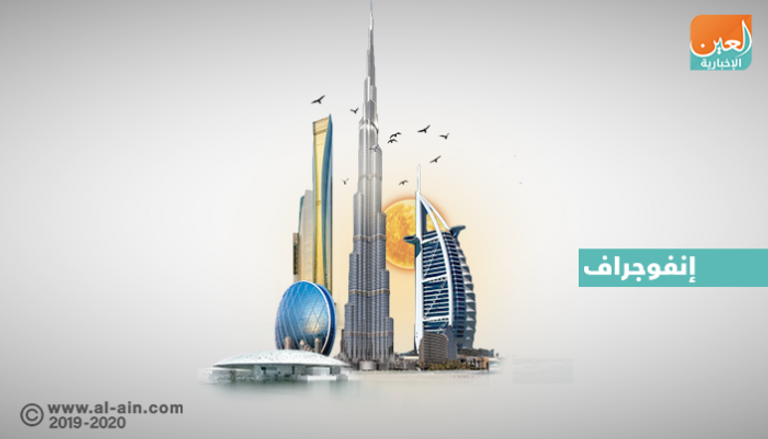 أداء إيجابي لقطاع المنشآت الفندقية الإماراتي خلال الربع الأول