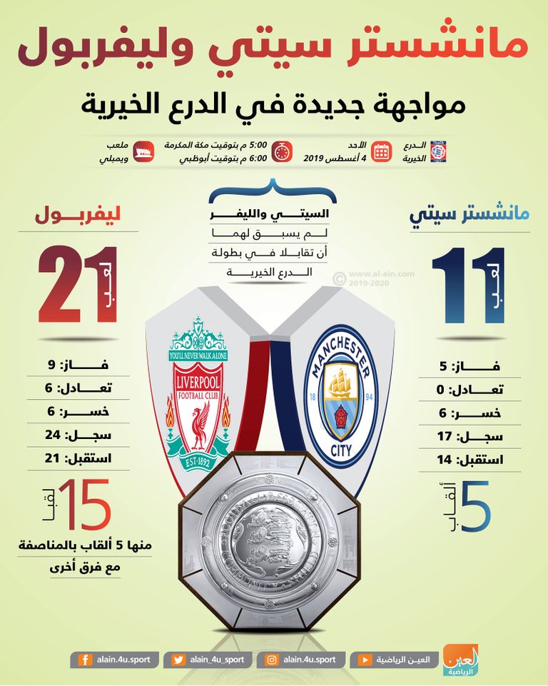 مانشستر سيتي - ليفربول 