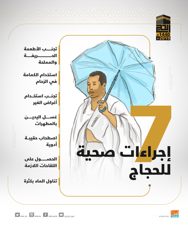 يحتاج الحجاج إلى الاستعداد صحيا قبل أداء المناسك