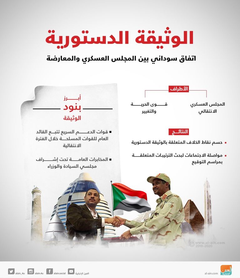 الوثيقة الدستورية في السودان مراسم توقيع الوثيقة الدستورية بالسودان