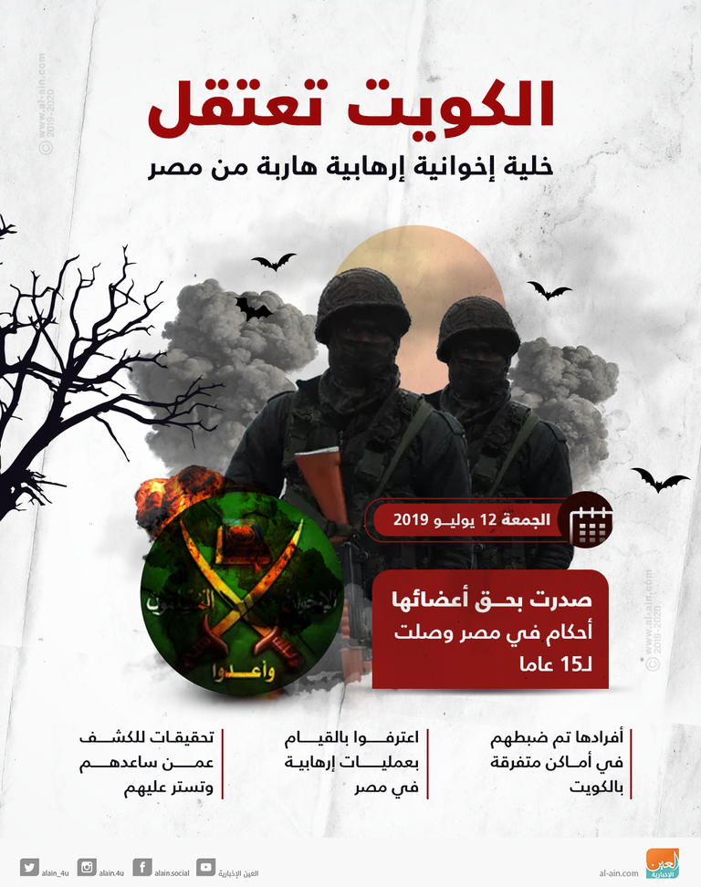 ملاحقة عناصر الإخوان الإرهابية بالكويت مستمرة