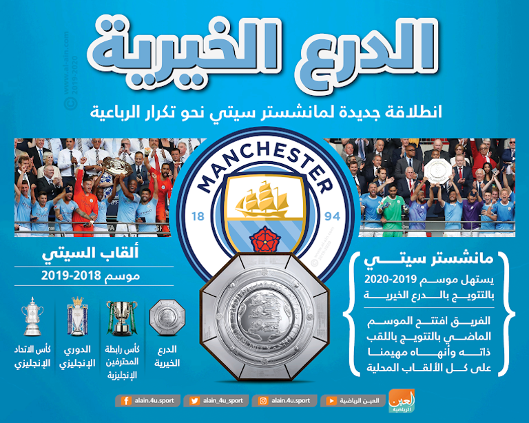 لاعبو مانشستر سيتي