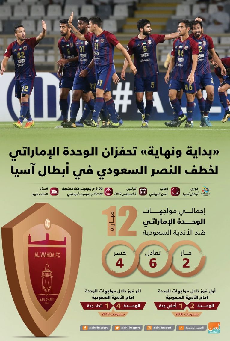 الوحدة الإماراتي