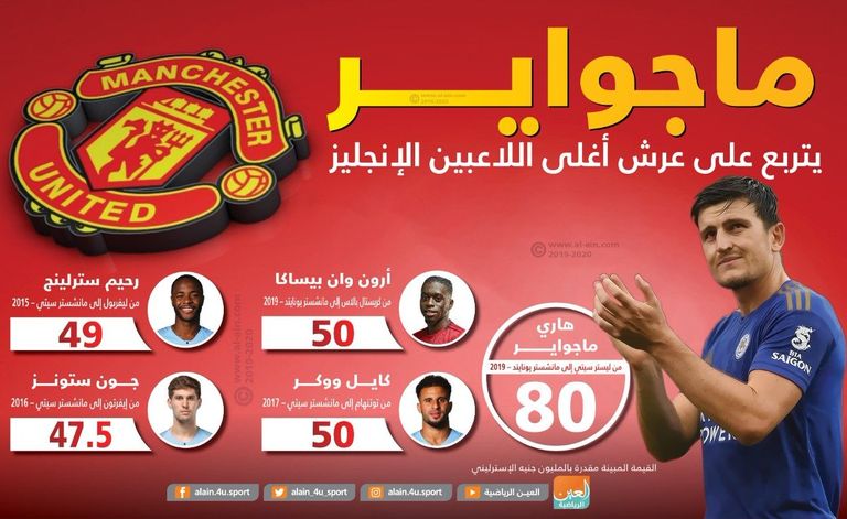 هاري ماجواير