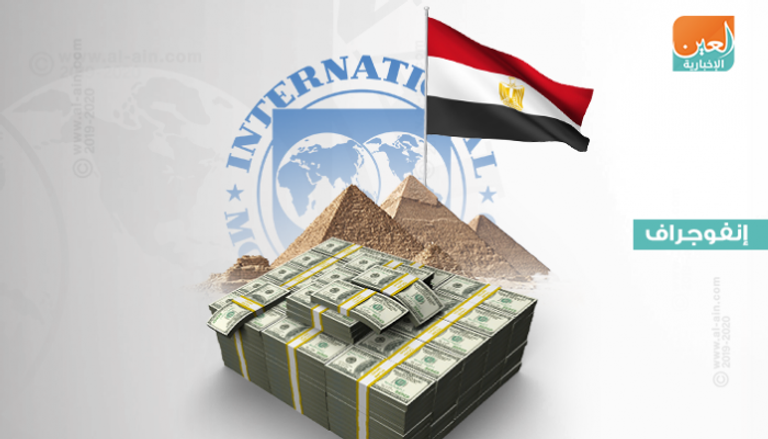 صندوق النقد يصرف الشريحة الأخيرة لمصر 