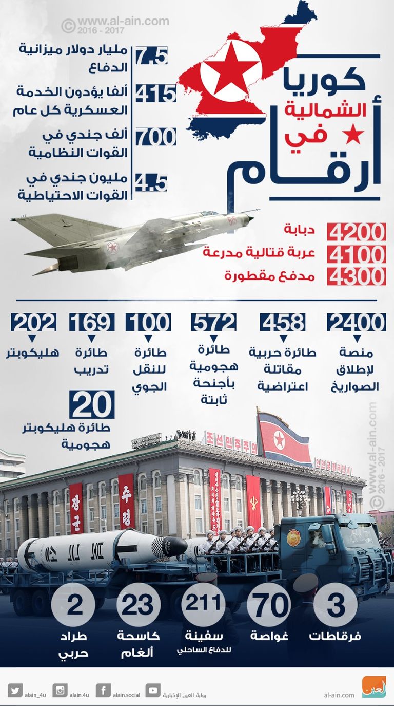 مناورات عسكرية سابقة بين أمريكا وكوريا الجنوبية