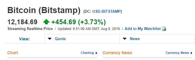 بيتكوين تواصل الصعود