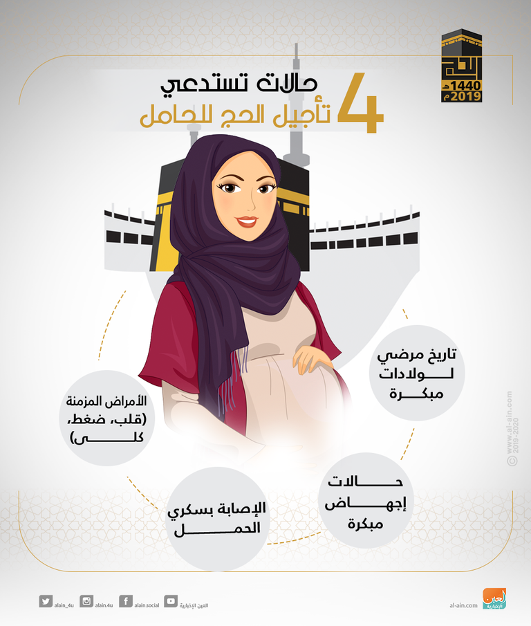 الحامل لديها فرصة أكبر للإصابة بالعدوى خلال الحج عن غيرها