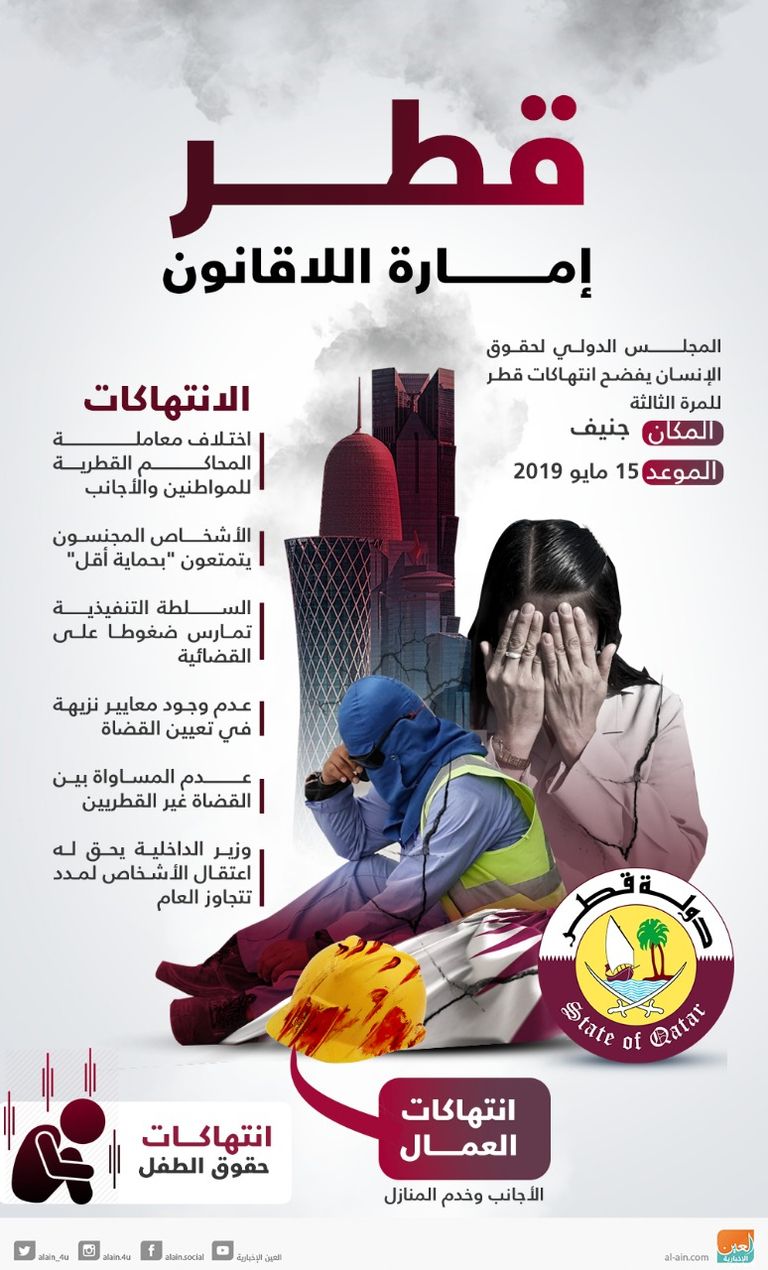 المكاسب التي حصلت عليها السعوديات فضحت انتهاك حقوق القطريات