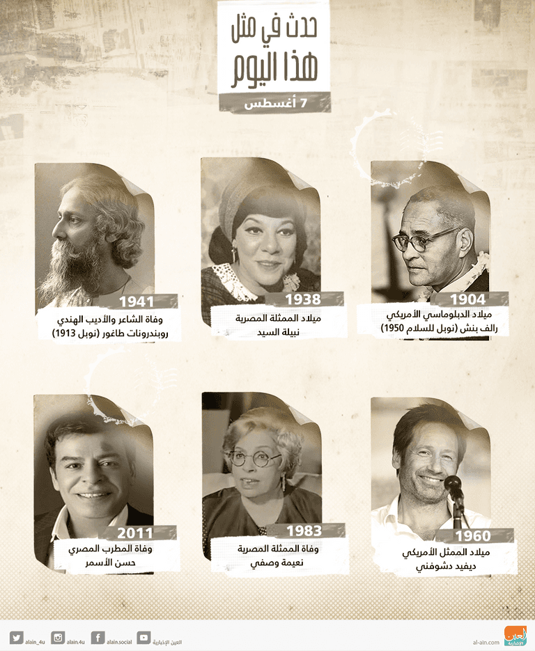 حدث في يوم 7 أغسطس