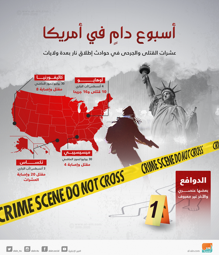 أسبوع دامٍ في أمريكا الشرطة الأمريكية تواصل التحقيق في حادث تكساس