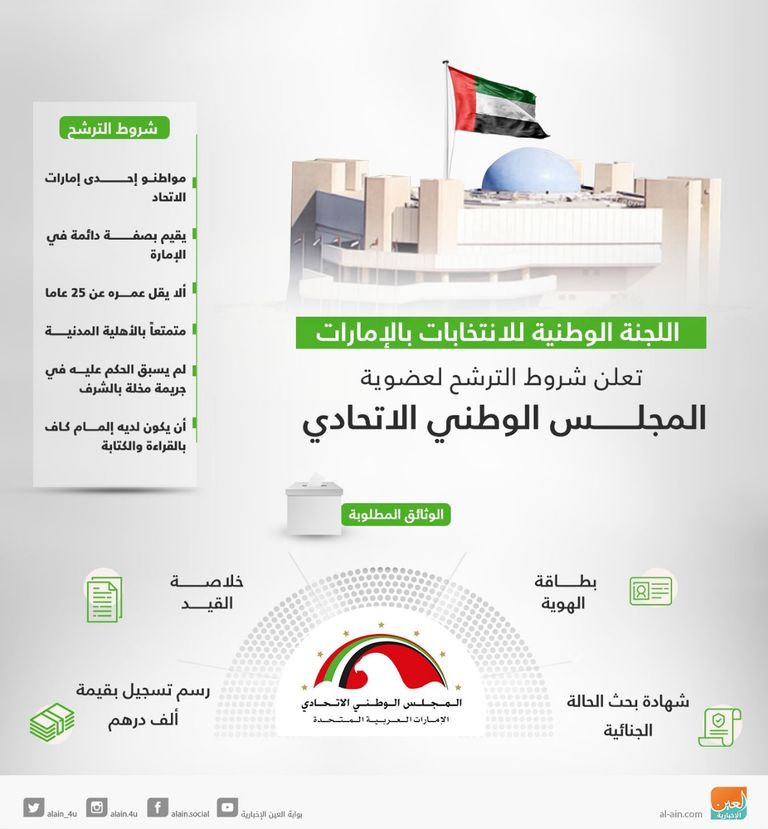 إعلان شروط الترشح لعضوية المجلس الوطني الاتحادي بالإمارات 